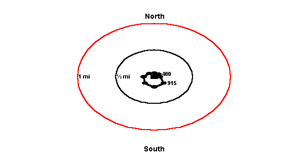 Figure 2a