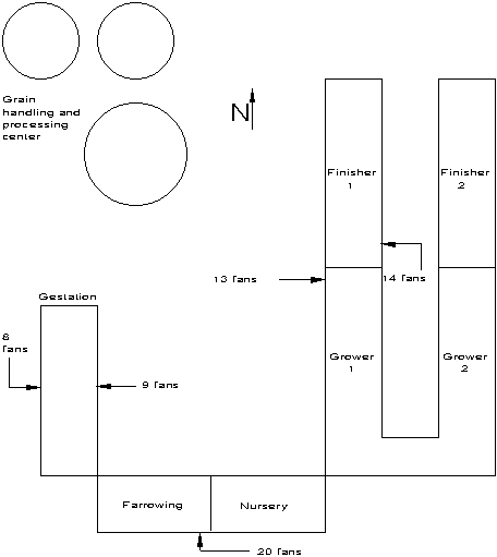 Figure 1. Layout of the 500-sow farrow to finish production system