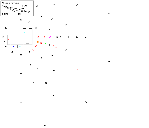 Figure 2. Bioaerosol levels