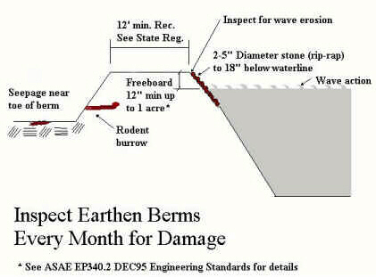 Inspect earthern berms every month for damage