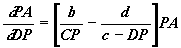 marginal efficiency equation